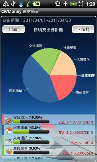 免費下載財經APP|CWMoney记账理财笔记 app開箱文|APP開箱王