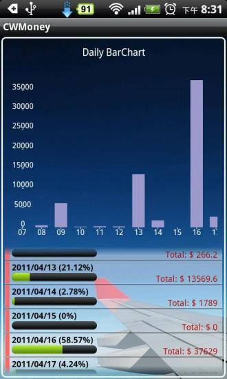 免費下載財經APP|CWMoney记账理财笔记 app開箱文|APP開箱王