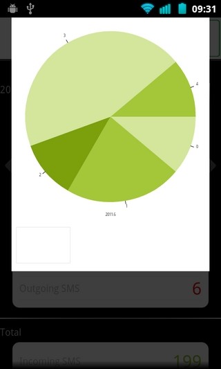 免費下載工具APP|通话短信统计助手 app開箱文|APP開箱王