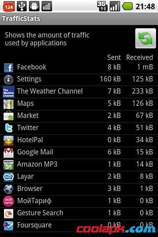 程序流量状态 TrafficStats