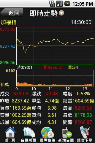 SYNC 將全新AppLink 應用程式帶給數以百萬計的車主 新車增添 Apple CarPlay、 Android Auto與 4G LTE 等功能 | 癮車報