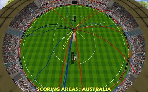 World Cricket Championship Pr