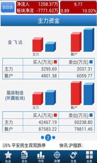 手机证券手机炒股软件