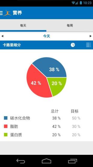 免費下載健康APP|MyFitnessPal减肥宝 app開箱文|APP開箱王