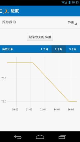 免費下載健康APP|MyFitnessPal减肥宝 app開箱文|APP開箱王