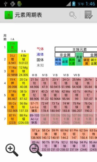 化学元素周期表