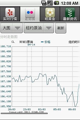 Mr. Market 市場先生: 【超簡單記帳法】免費下載Excel記帳表格來理財