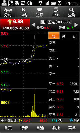 動力研究室綜合區 - 壓縮比10以上，真的要加98才會比較好嗎?! - 汽車討論區 - Mobile01