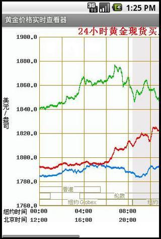 黄金价格实时查看器