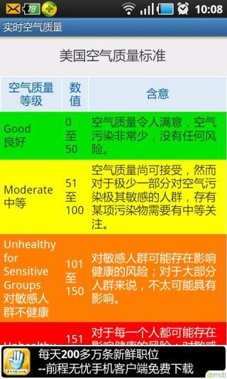 免費下載生活APP|实时空气质量 app開箱文|APP開箱王