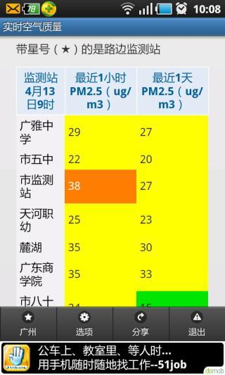 免費下載生活APP|实时空气质量 app開箱文|APP開箱王