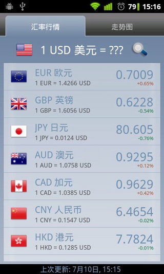 【免費財經App】汇率-APP點子