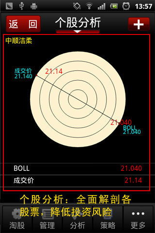 免費下載財經APP|股票炒股软件淘股猫 app開箱文|APP開箱王