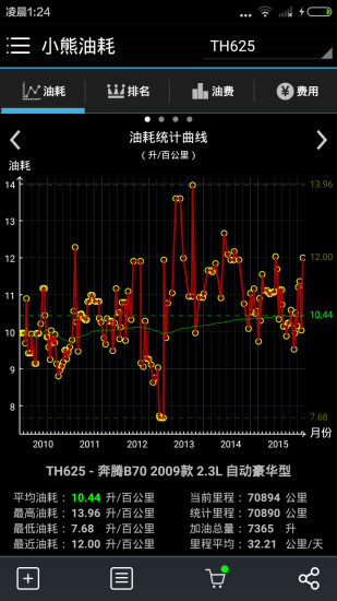 小熊油耗