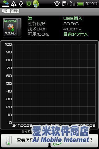 better wifi on off donate apple網站相關資料 - 硬是要APP - 硬是要學