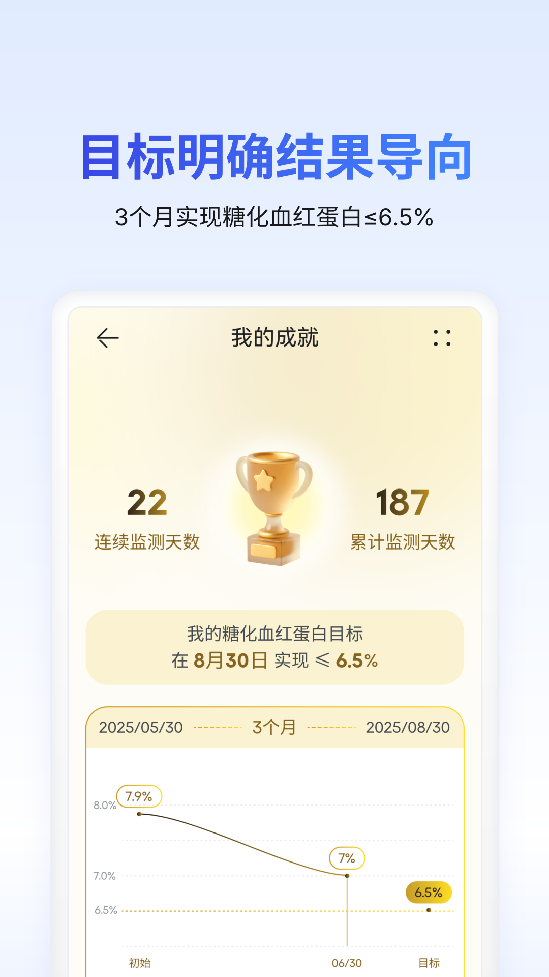 精彩截图-糖护士2026官方新版