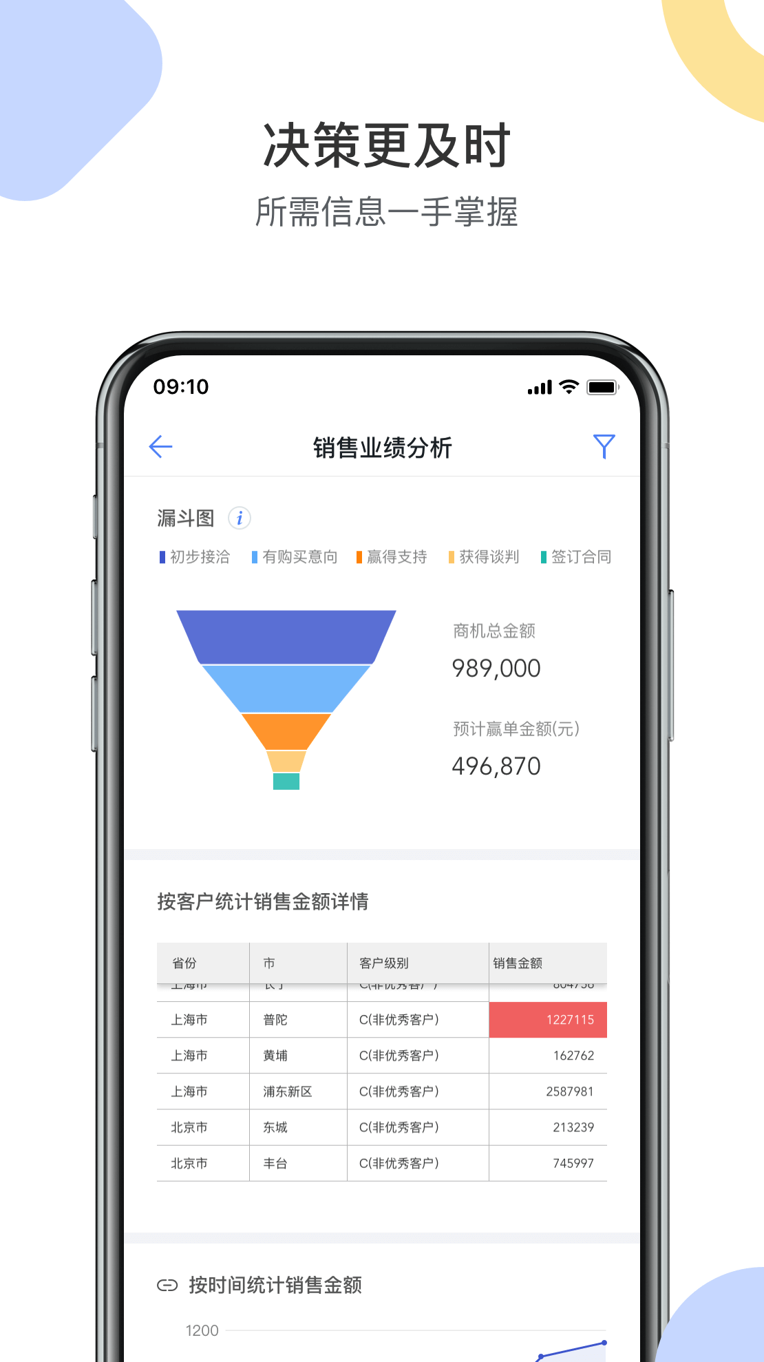 精彩截图-销售易CRM2026官方新版