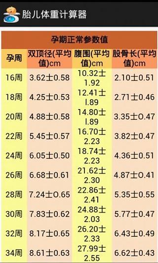 胎儿体重计算器安卓版高清截图