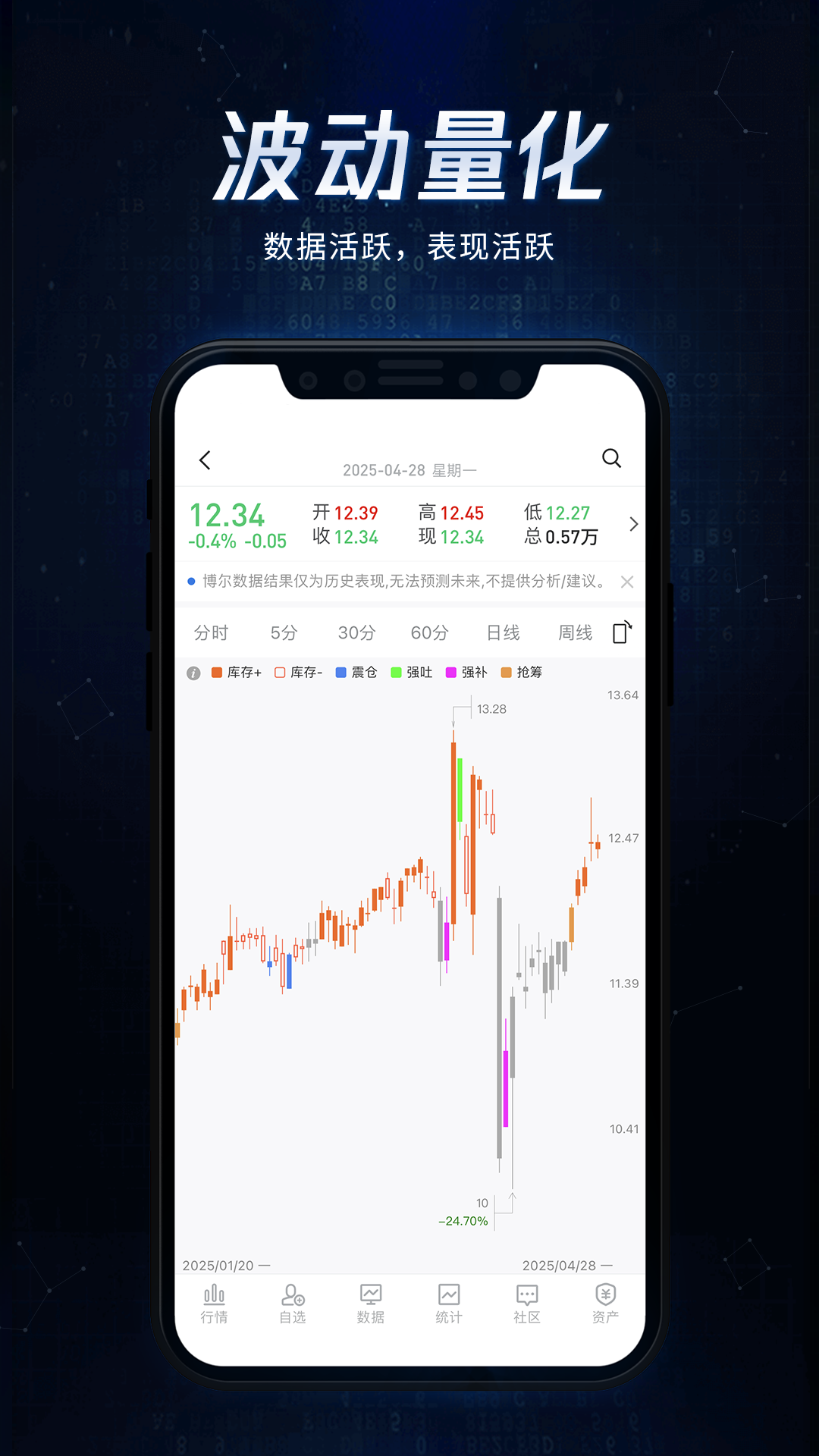 精彩截图-博尔量化分析系统2025官方新版