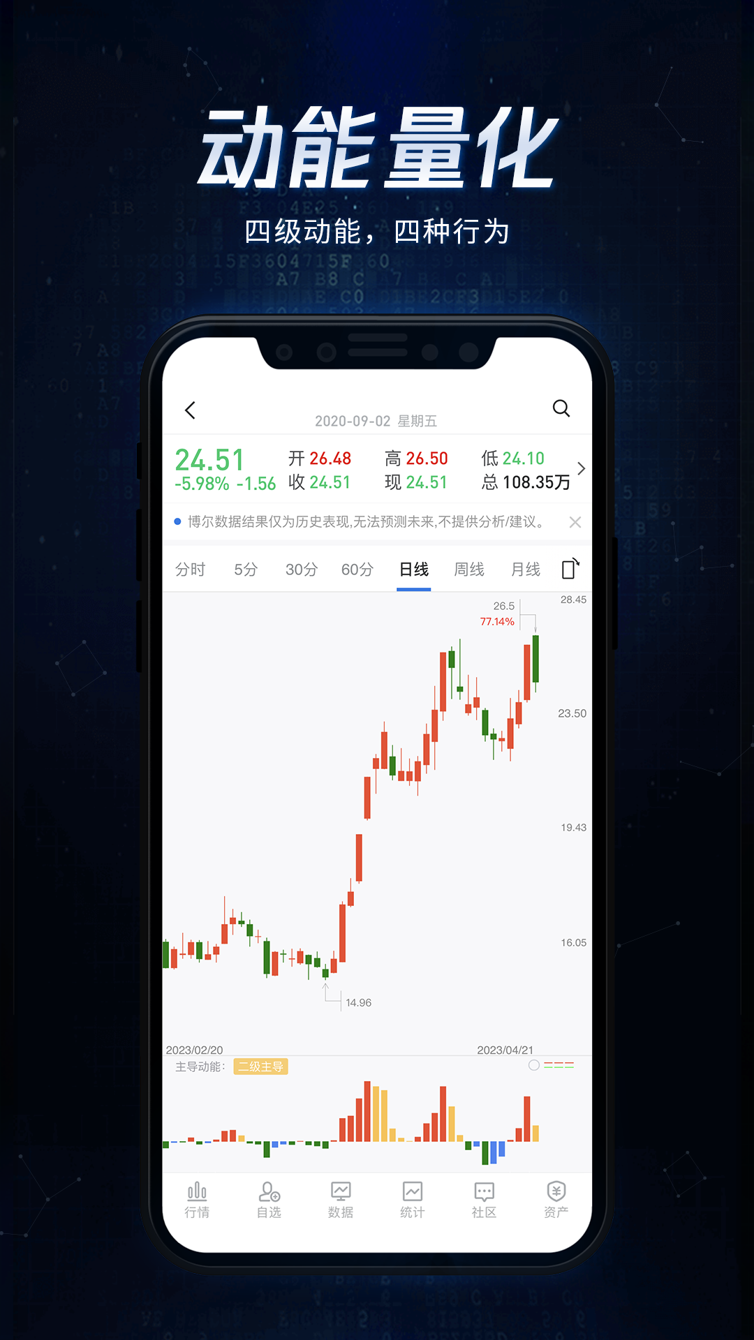 精彩截图-博尔量化分析系统2025官方新版