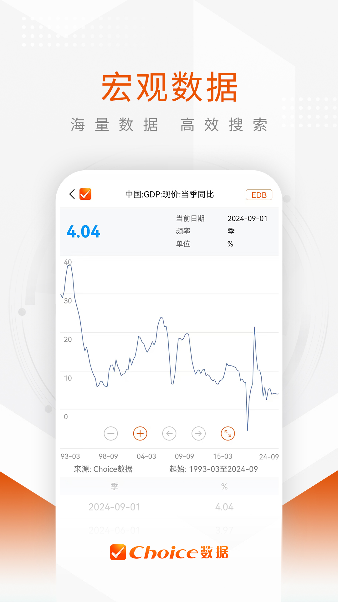 精彩截图-Choice数据2026官方新版