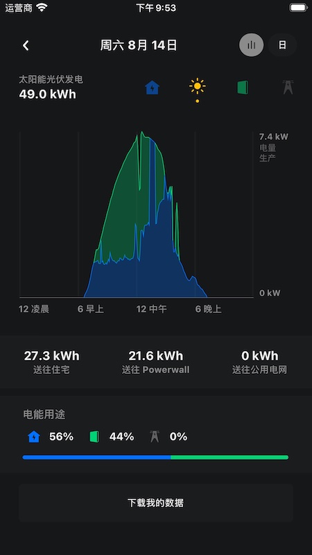 精彩截图-Tesla2024官方新版