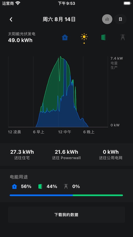 精彩截图-Tesla2026官方新版