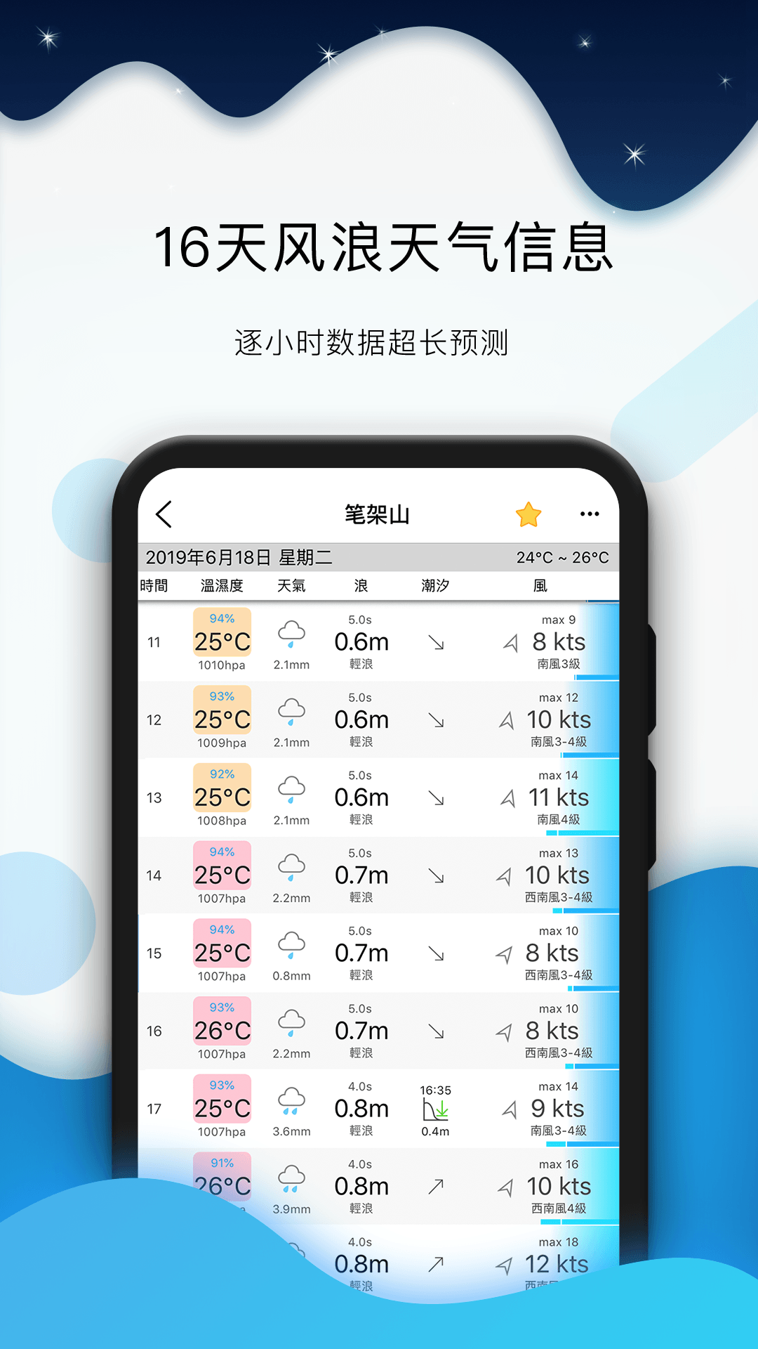 精彩截图-全球潮汐2025官方新版