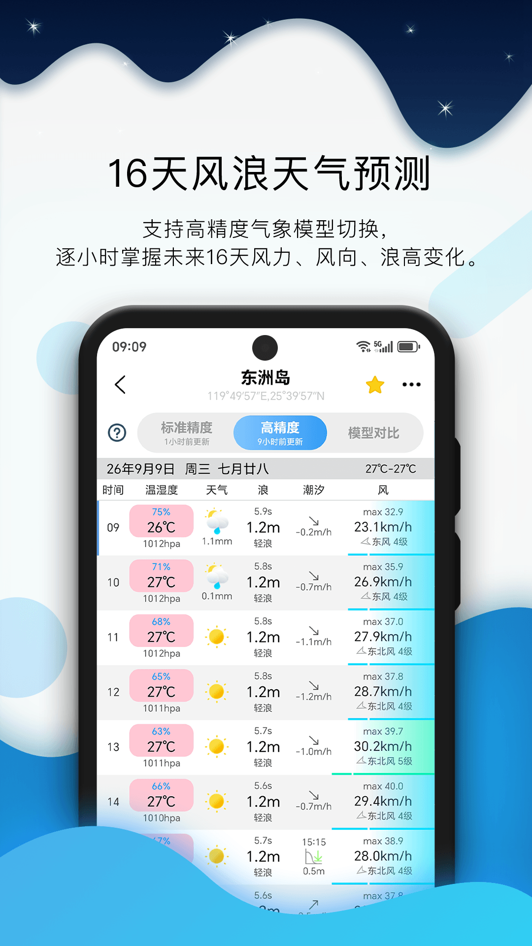 全球潮汐 截图 2