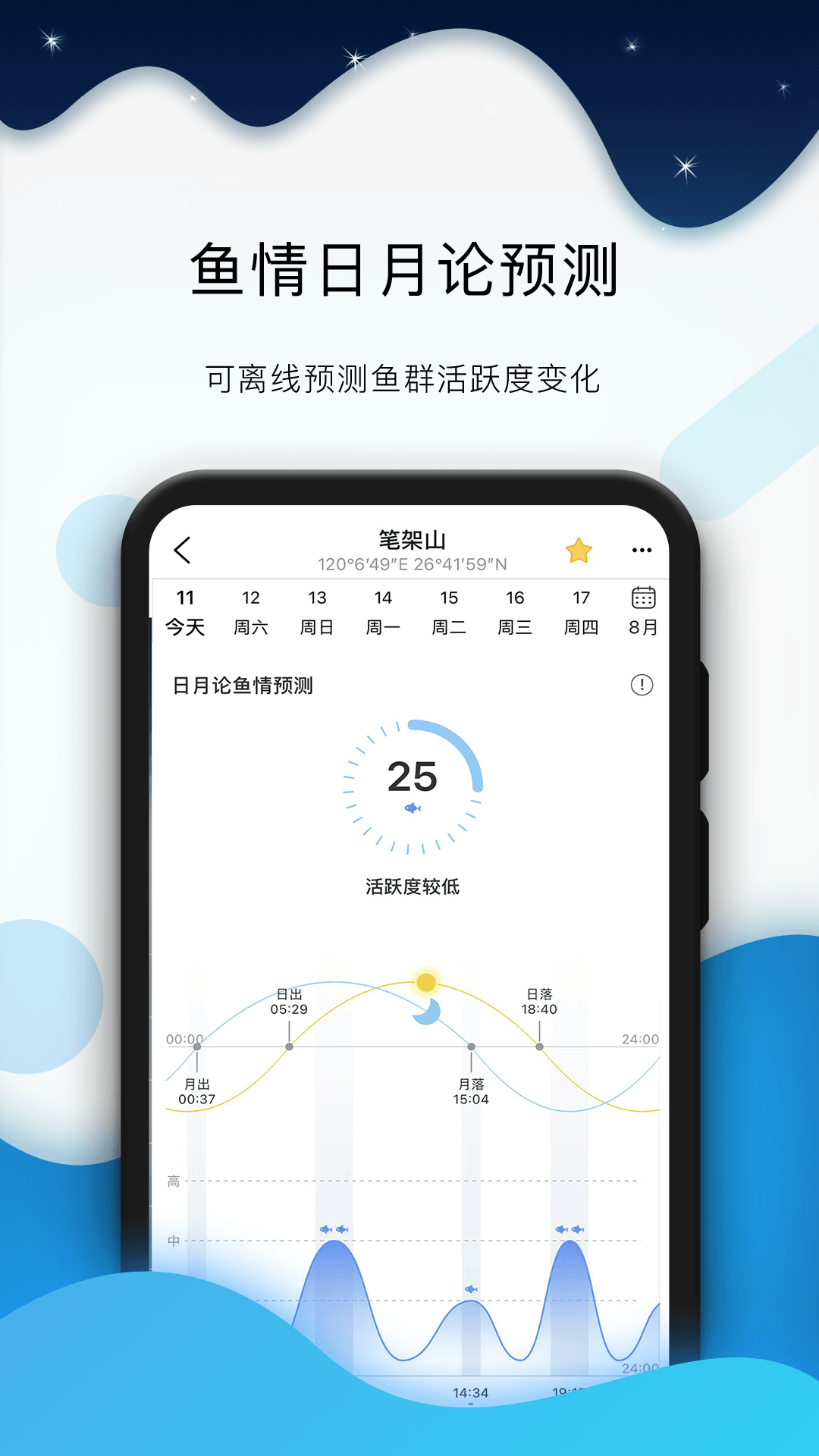 全球潮汐截图