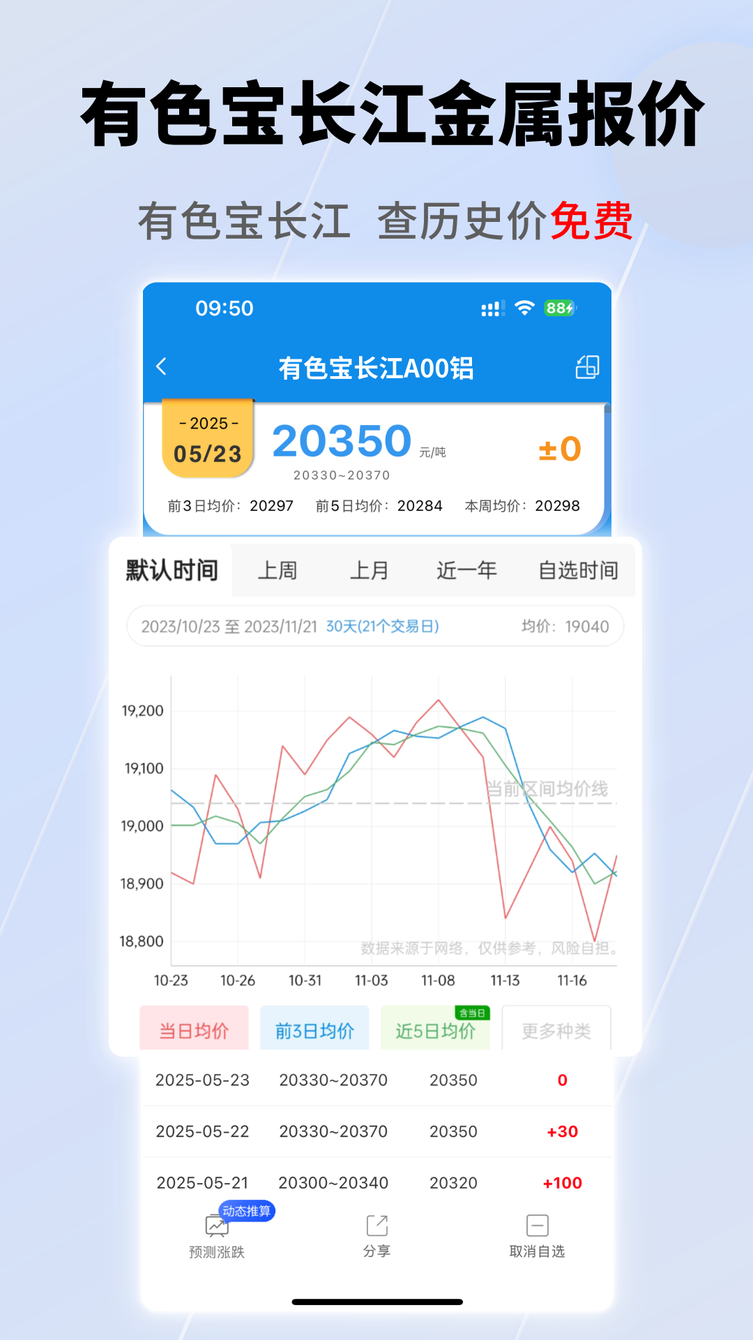 精彩截图-有色宝2026官方新版