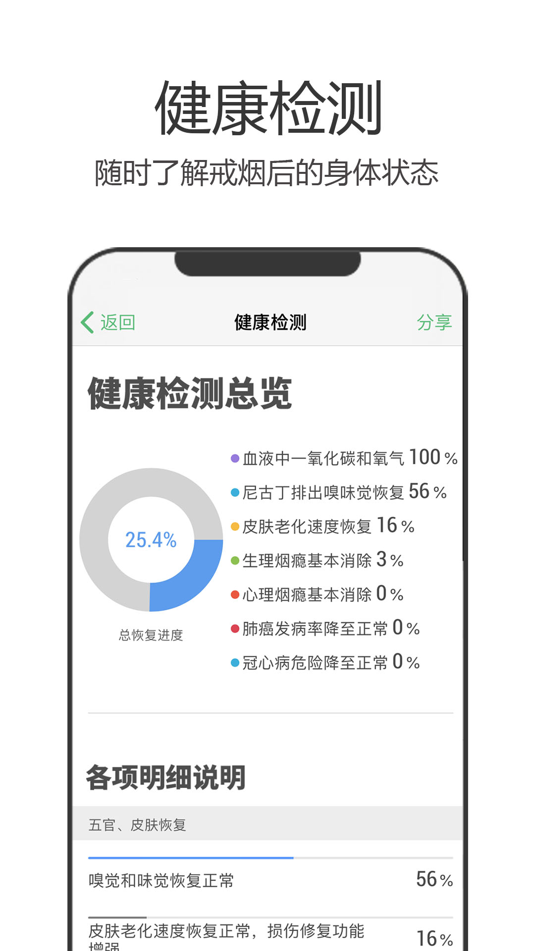 精彩截图-戒烟军团2026官方新版