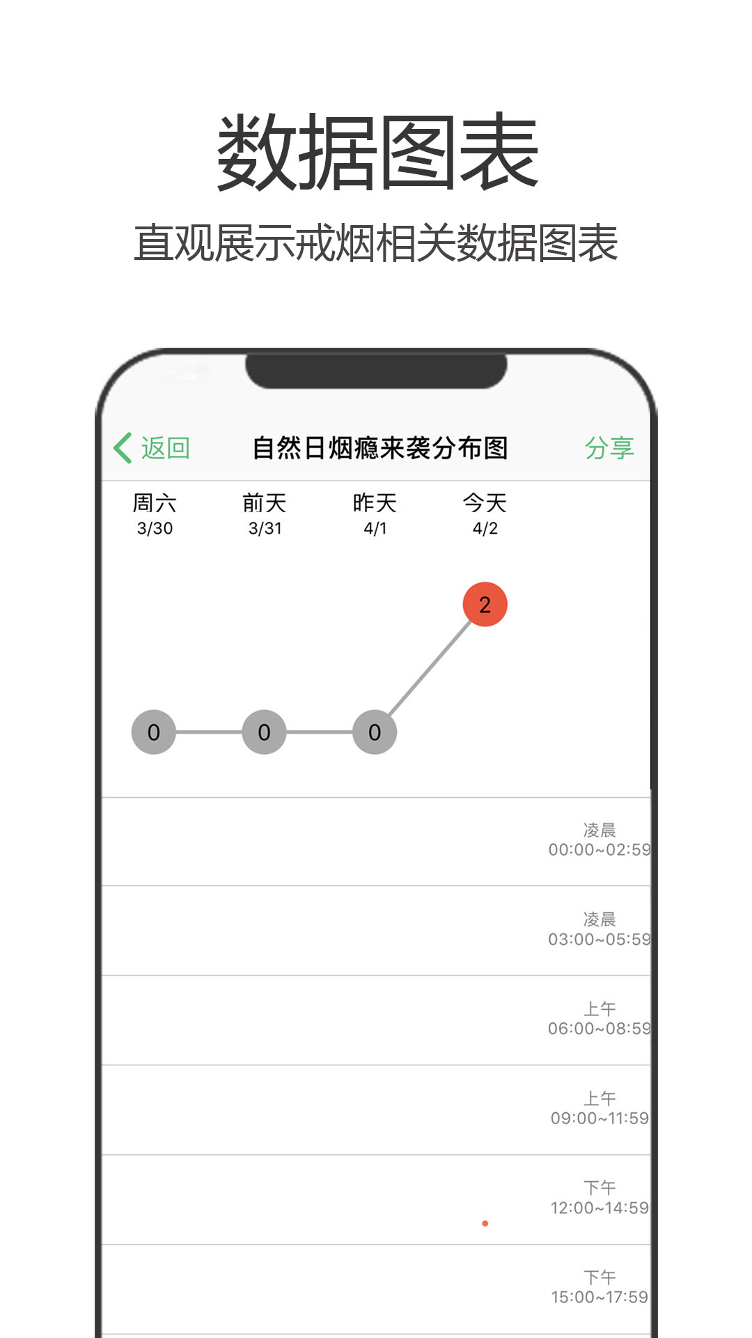 精彩截图-戒烟军团2026官方新版