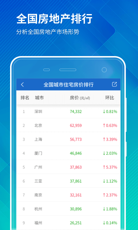 精彩截图-房价行情2025官方新版