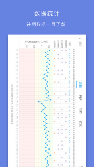 哮喘管家截图