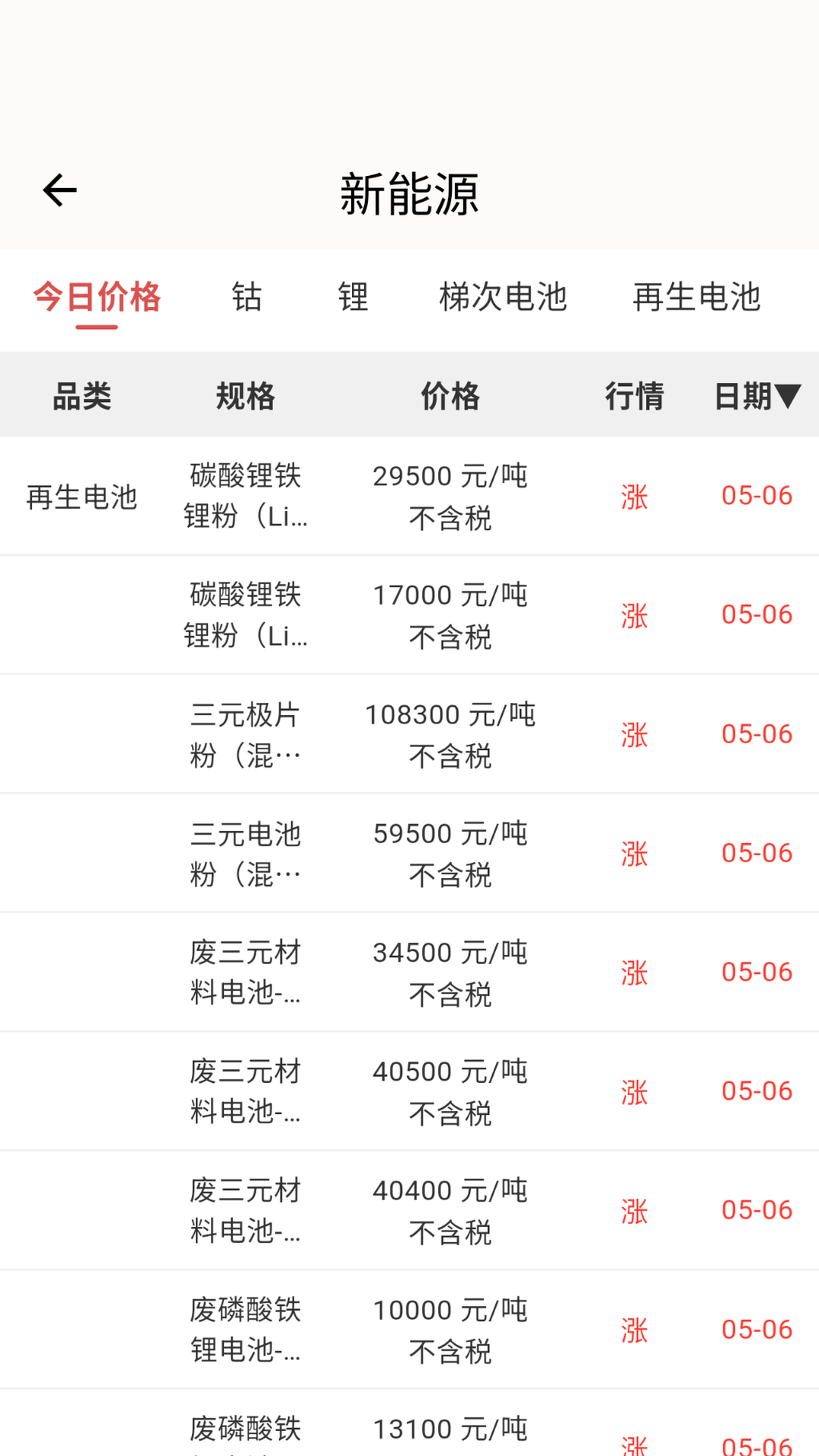 精彩截图-废钢网2026官方新版