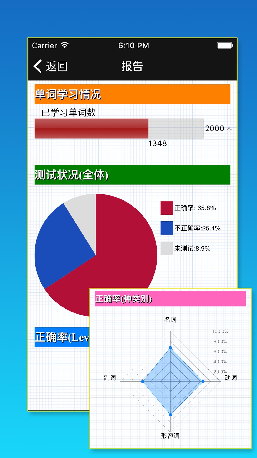 精彩截图-TOEIC重要英语单词2025官方新版