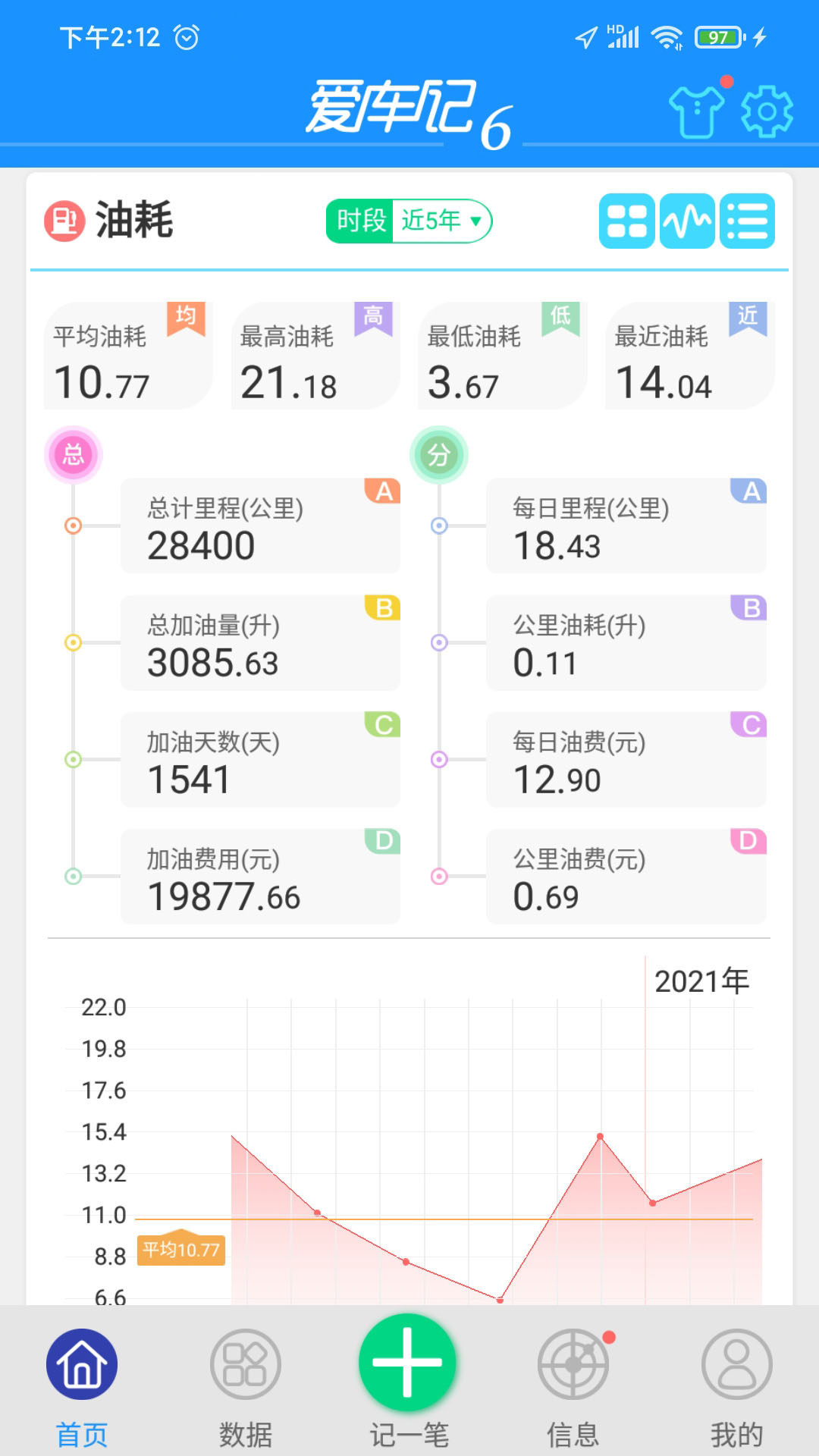 爱车记油耗版 截图 2