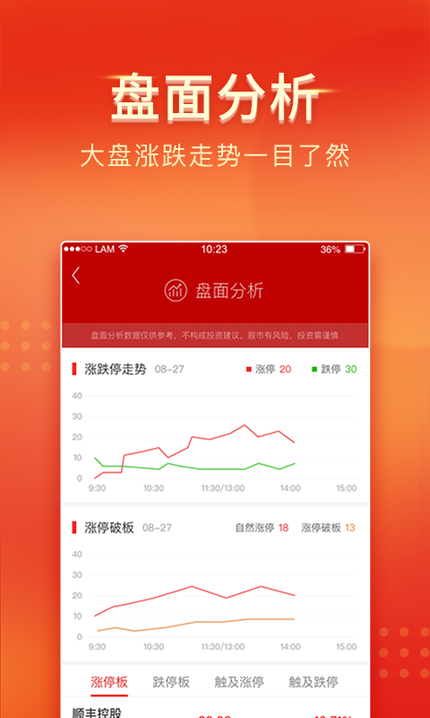 精彩截图-中山证券2026官方新版