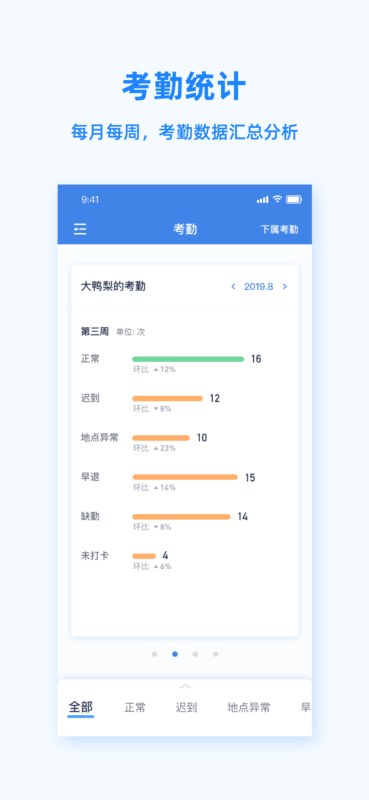 精彩截图-Peoplus2025官方新版