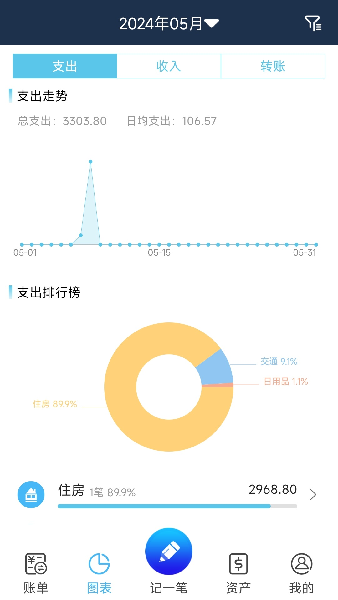 简易记账 截图 2
