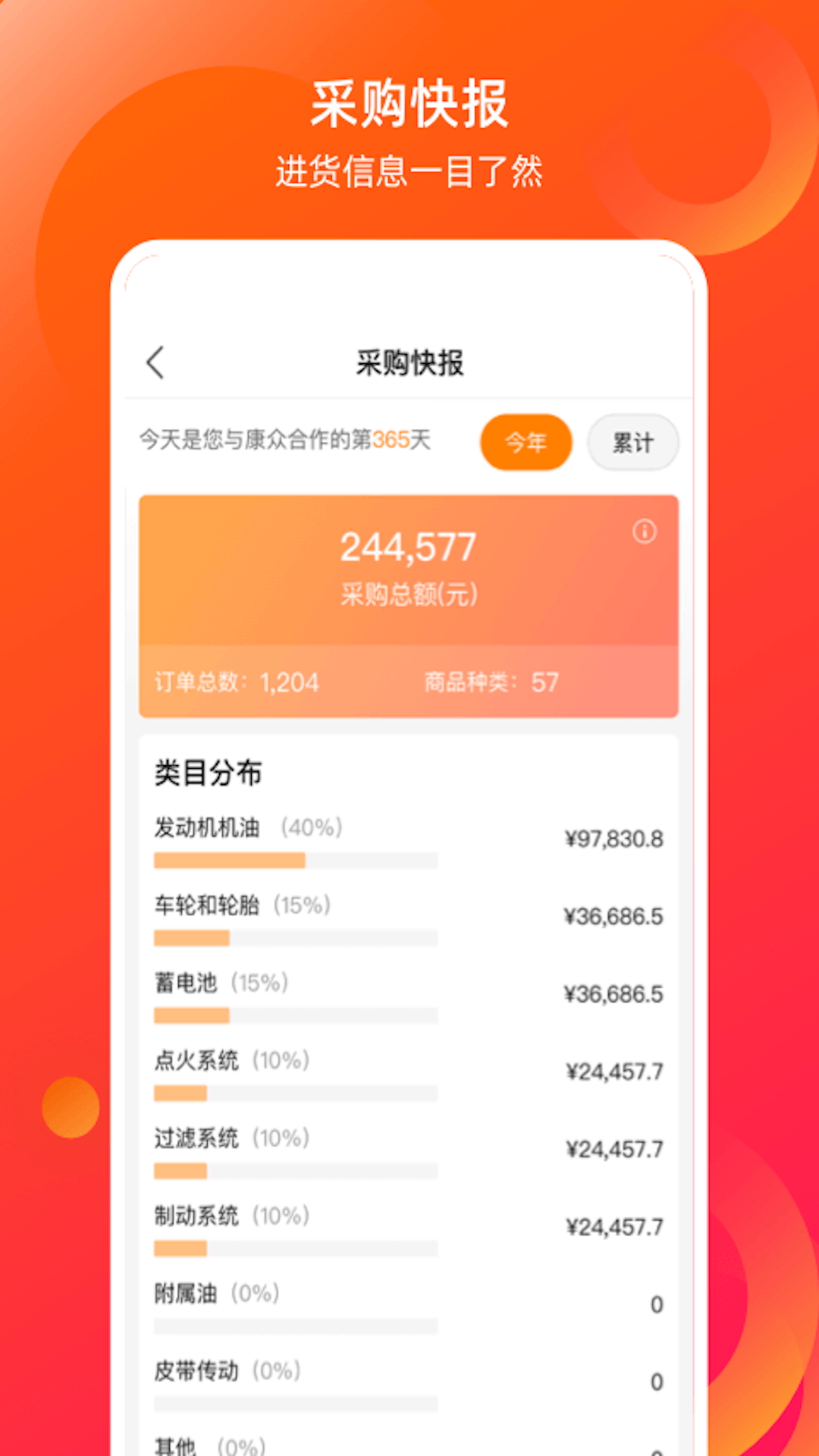 精彩截图-康众汽配2025官方新版