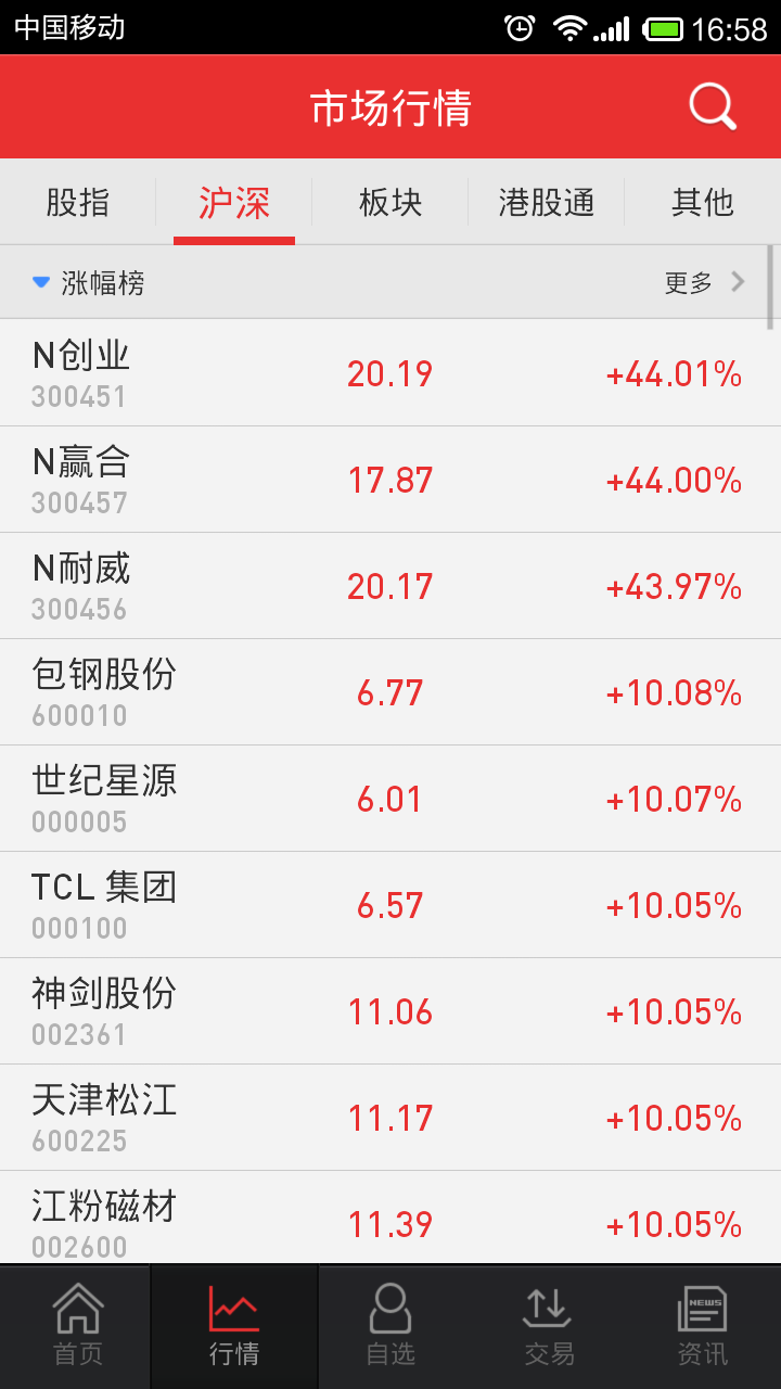 广州证券公司排名_广州广发证券大厦