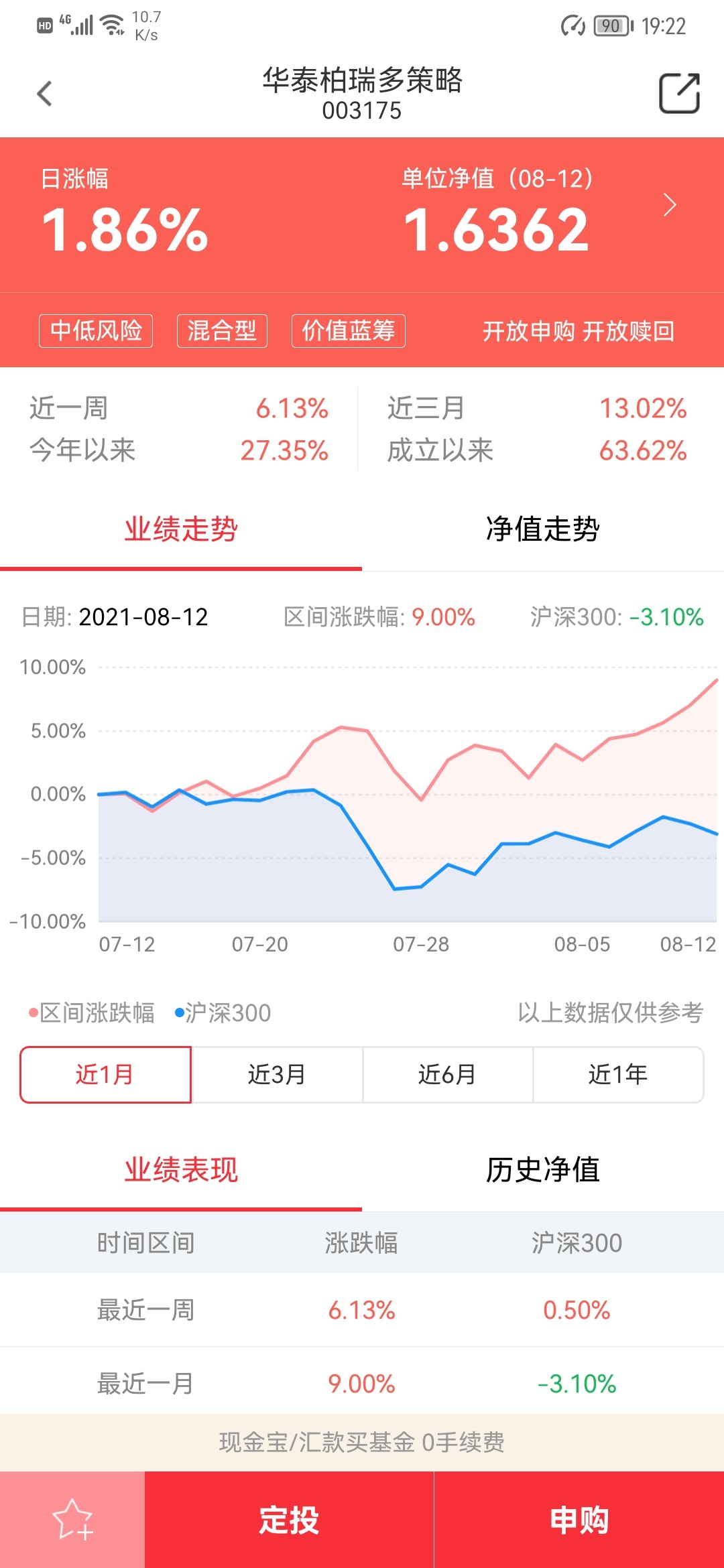 精彩截图-华泰柏瑞基金2026官方新版