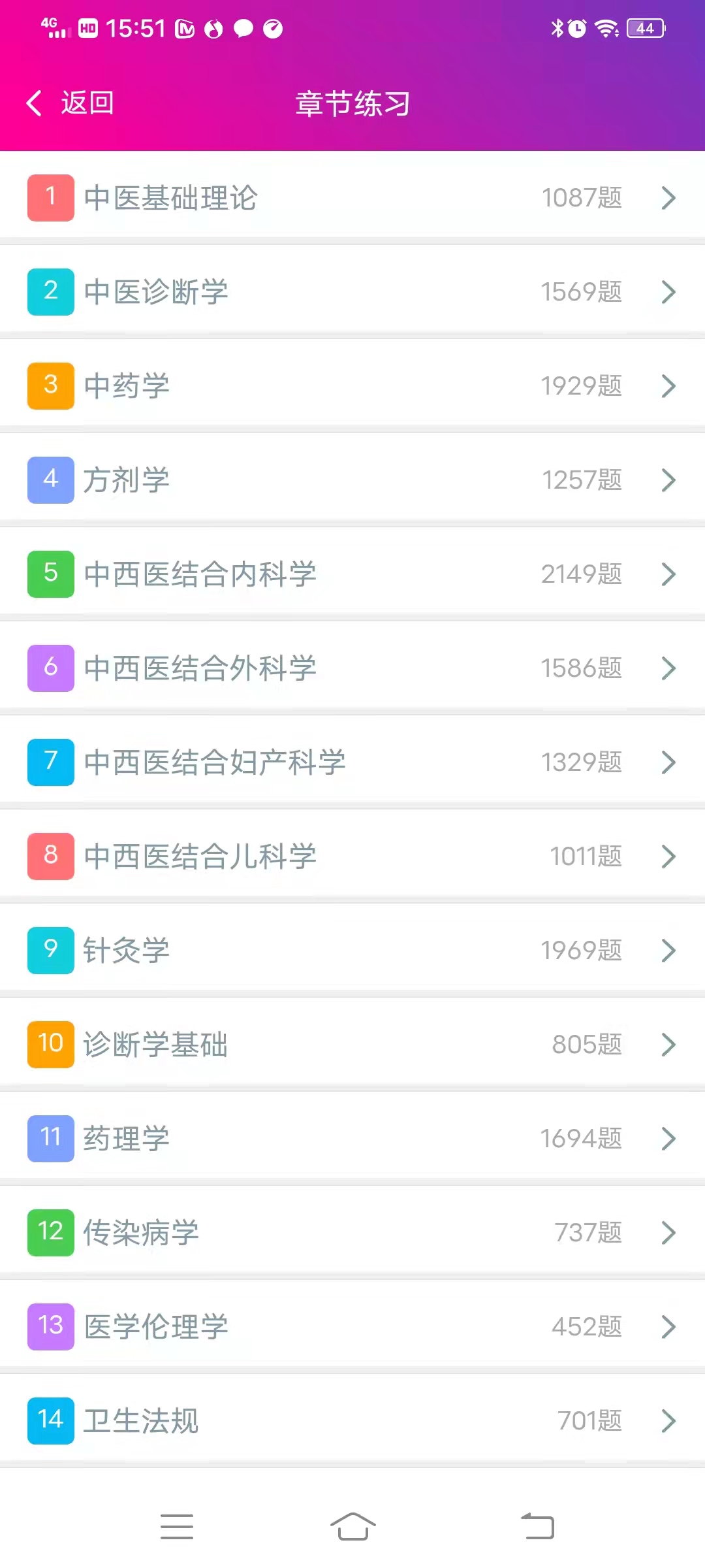 精彩截图-中西医结合执业医师总题库2025官方新版
