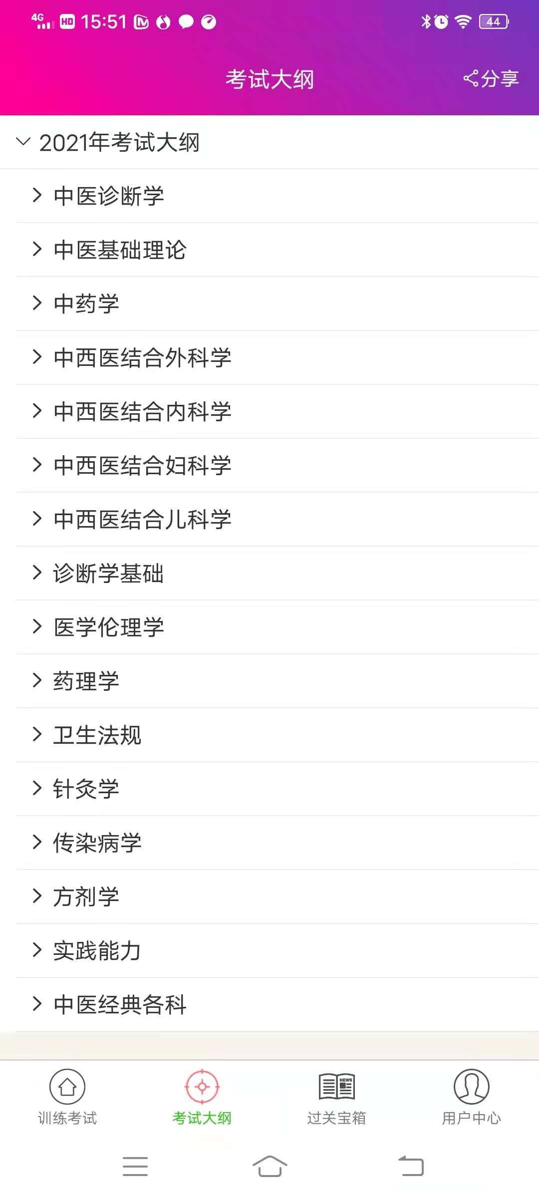 精彩截图-中西医结合执业医师总题库2025官方新版