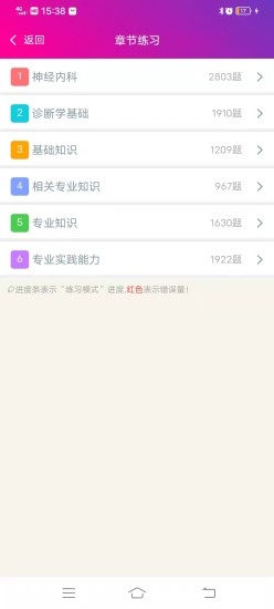 精彩截图-神经内科主治医师总题库2024官方新版