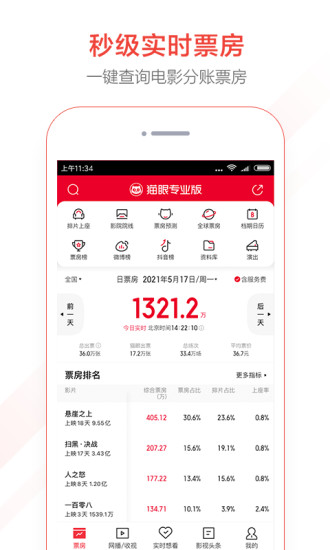 猫眼专业版app