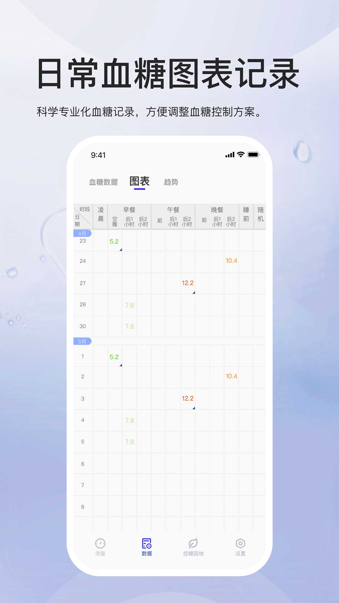 血糖管理安卓版高清截图