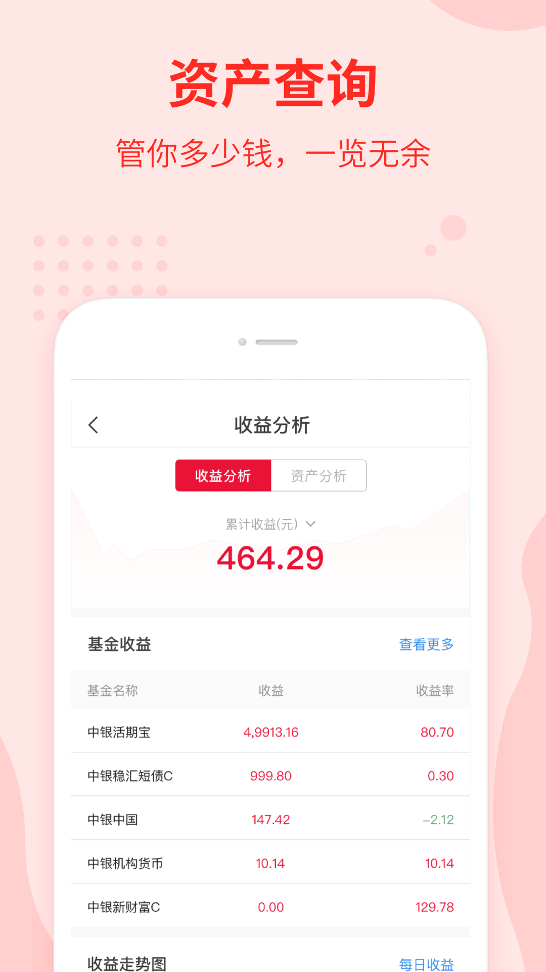 精彩截图-中银基金2025官方新版